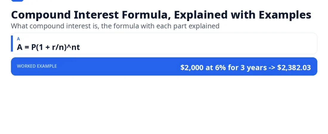 Compound Interest Formula, Explained with Examples